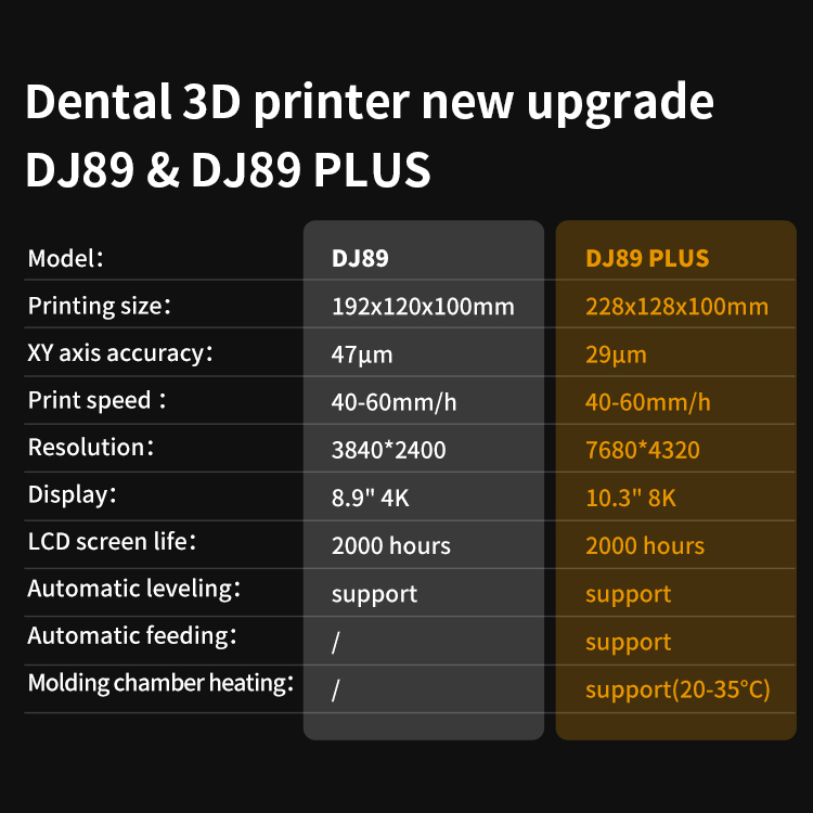 Creality DJ89 PLUS 8K LCD Dental 3D Printer - Image 3