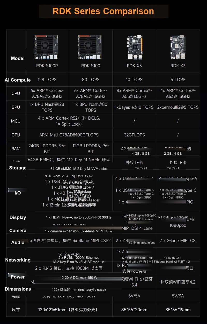 RDK S100P Developer Kit (24GB) - Image 5