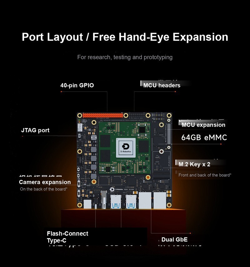 RDK S100P Developer Kit (24GB) - Image 6