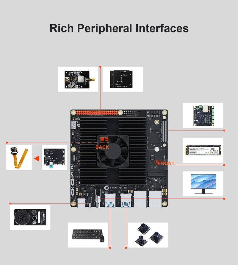 RDK S100P Developer Kit (24GB) - Image 7