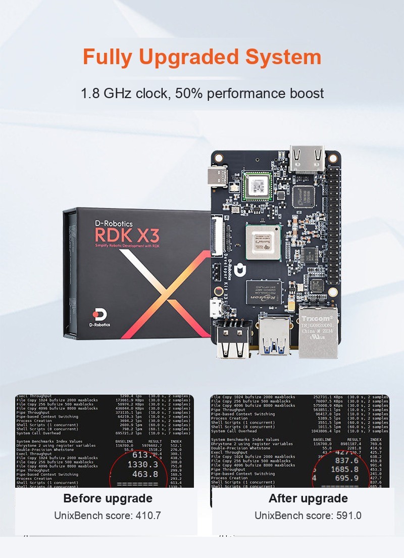 RDK X3 Developer Kit (4GB) - Image 7