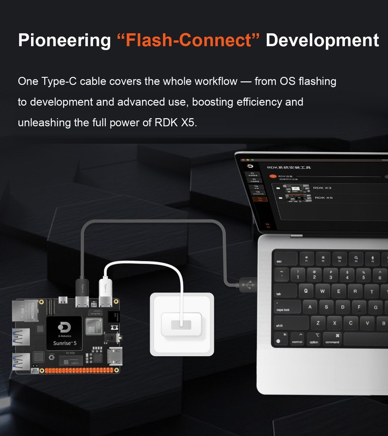 RDK X5 Developer Kit (8GB) - Image 9