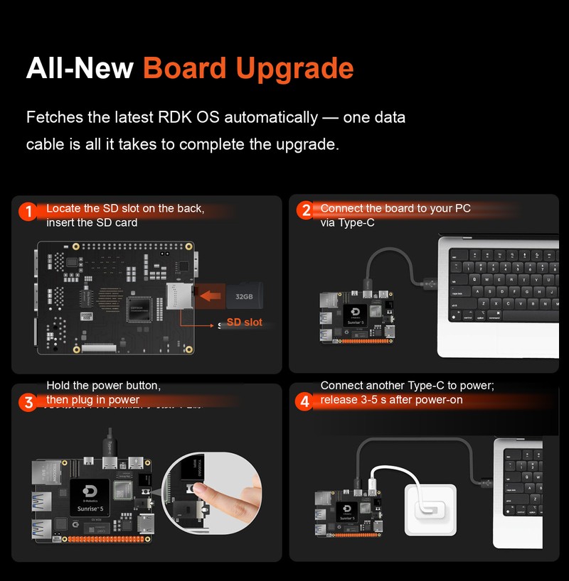 RDK X5 Developer Kit (8GB) - Image 10