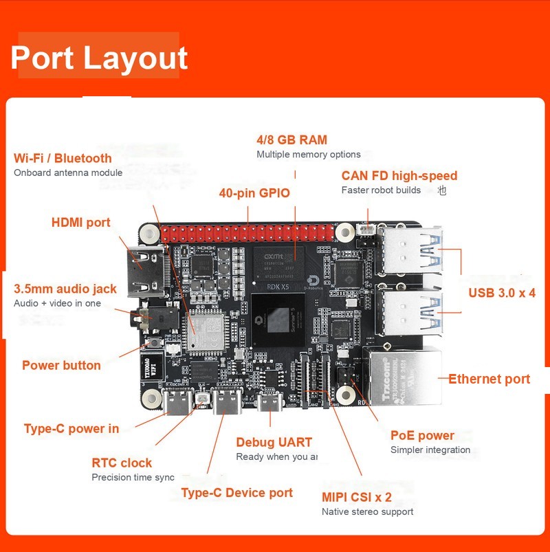 RDK X5 Developer Kit (8GB) - Image 11