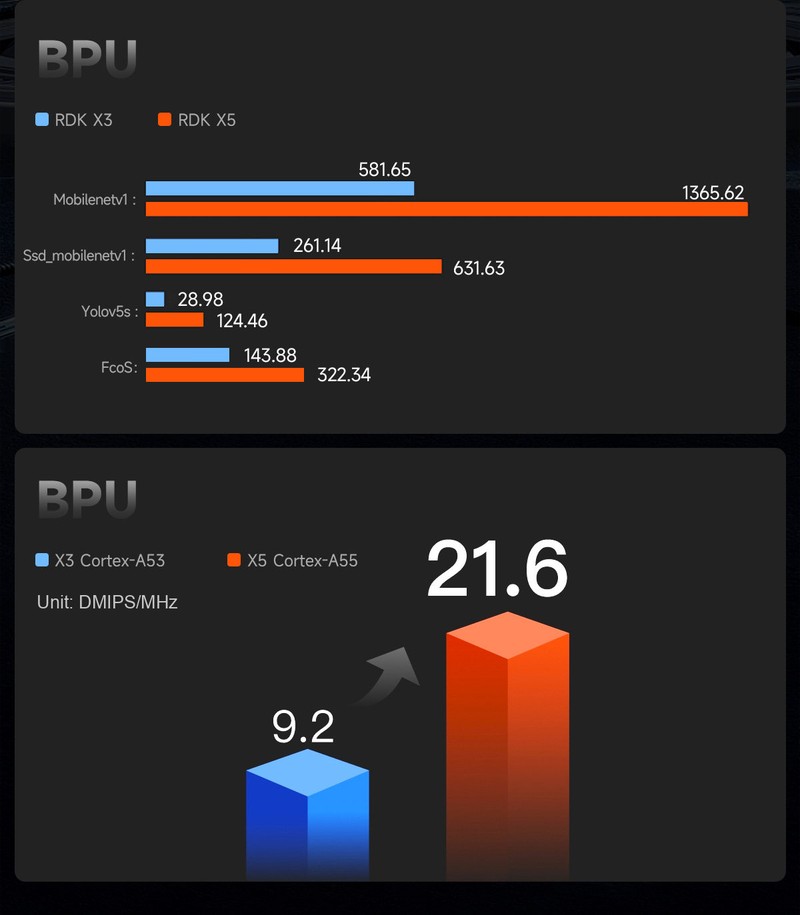 RDK X5 Developer Kit (8GB) - Image 13